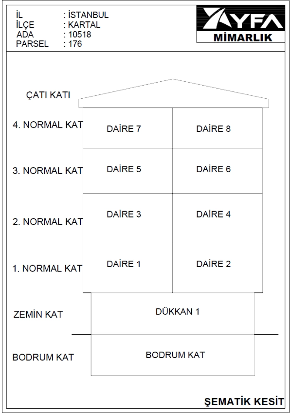 Esentepe Mahallesi Aytekin Sokak Devam Eden Kentsel Dönüşüm Projemiz